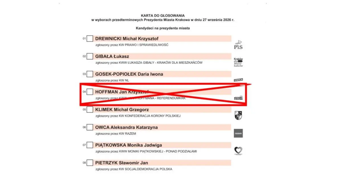 Źródło: BIP Kraków