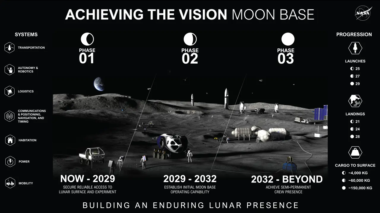 Infografika z planami NASA - NASA/Edmy S. Cruz Reyes