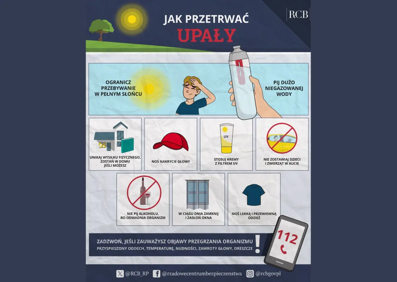 Źródło: gov.pl